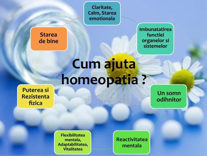 Cabinet homeopatie dr. Firuti Irina